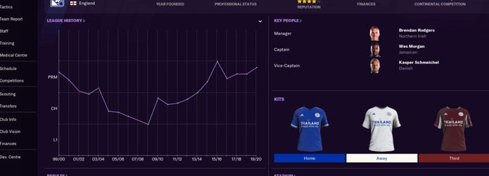 Best sports game 2020 Football Manager 2021