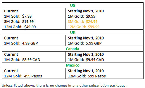 xbox live gold price per month